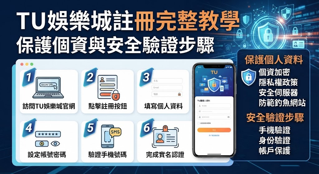 保護個資與安全驗證步驟